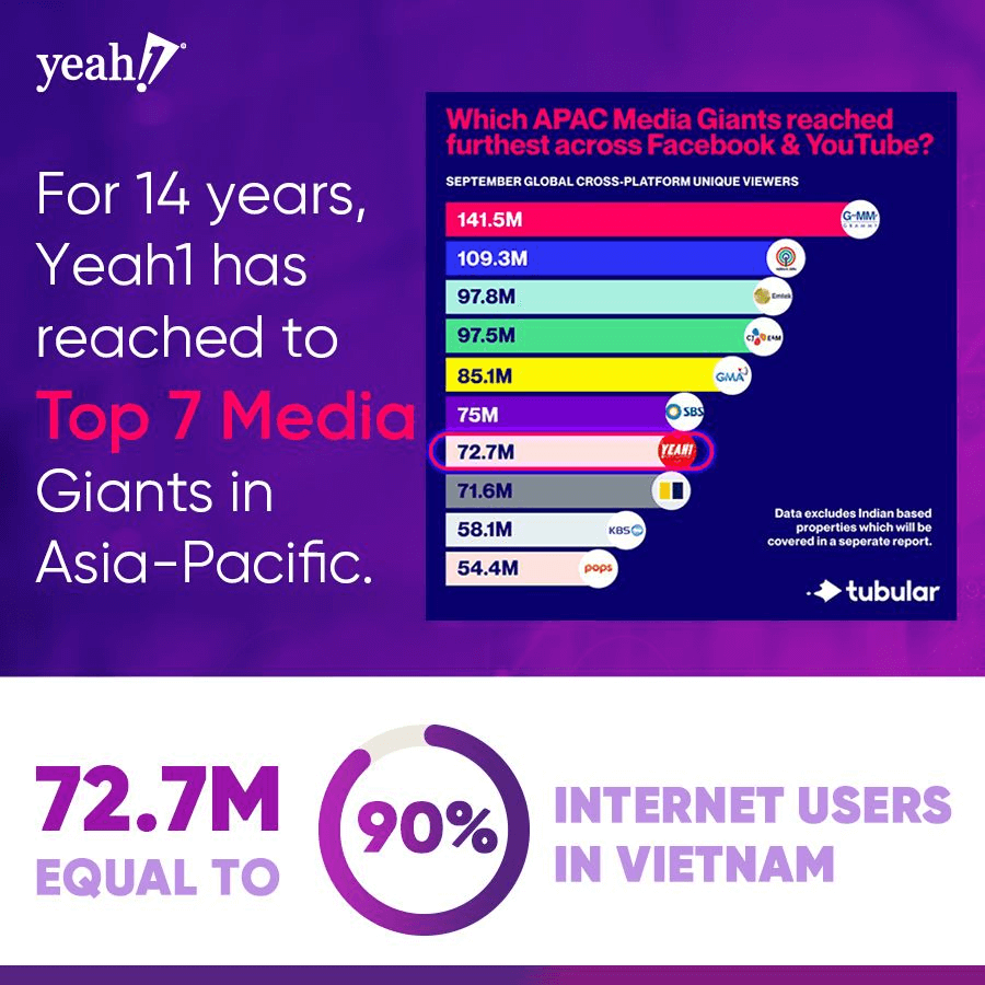YeaH1 2020 - Leading Unit in Innovative Media Solutions
